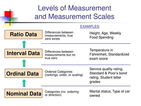 what are the levels of measuring quality